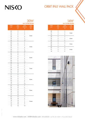 צמוד קיר אפור ORBIT 30W IP65 אור חם - אור שי סיטונאות חשמל בע״מ